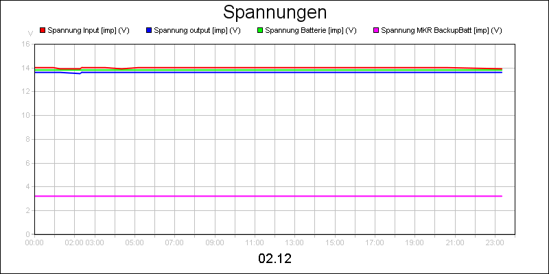 line diagram