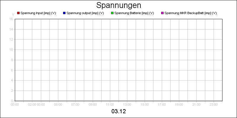line diagram