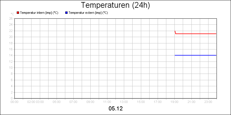 line diagram