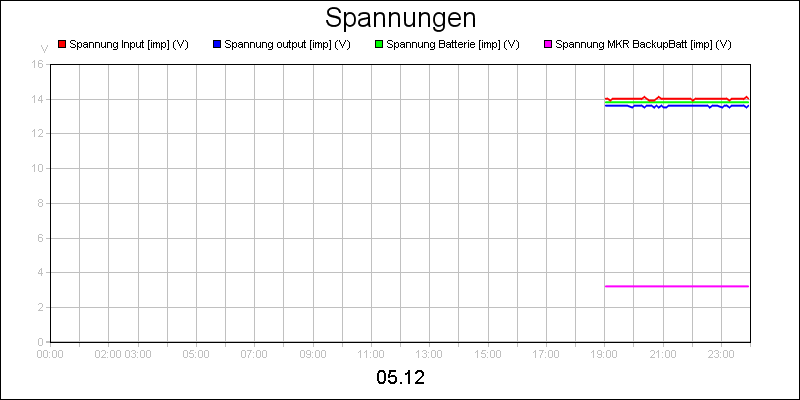 line diagram