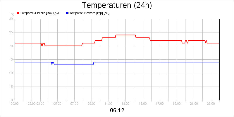 line diagram