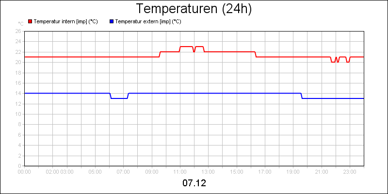 line diagram