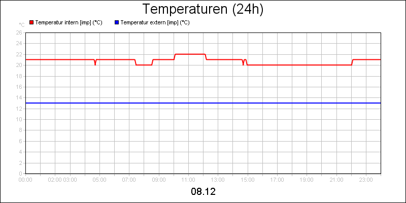 line diagram