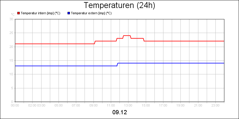 line diagram