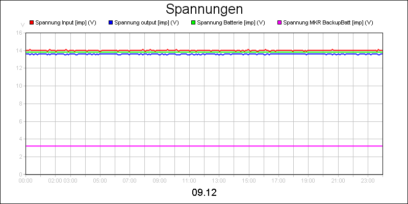 line diagram