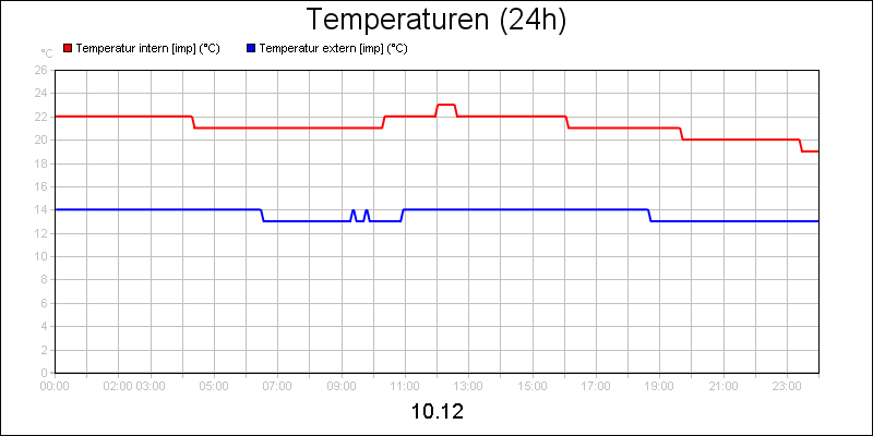 line diagram