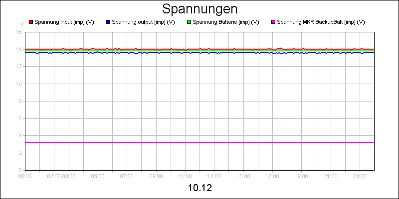 line diagram
