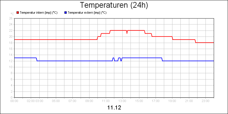 line diagram