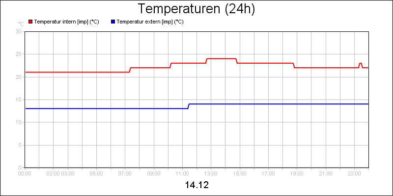 line diagram