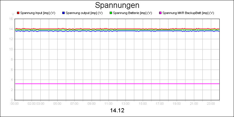 line diagram