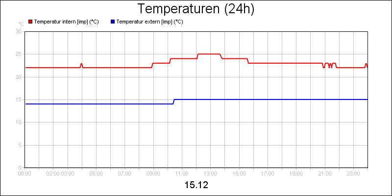 line diagram
