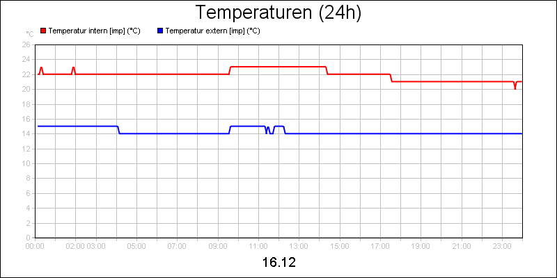 line diagram