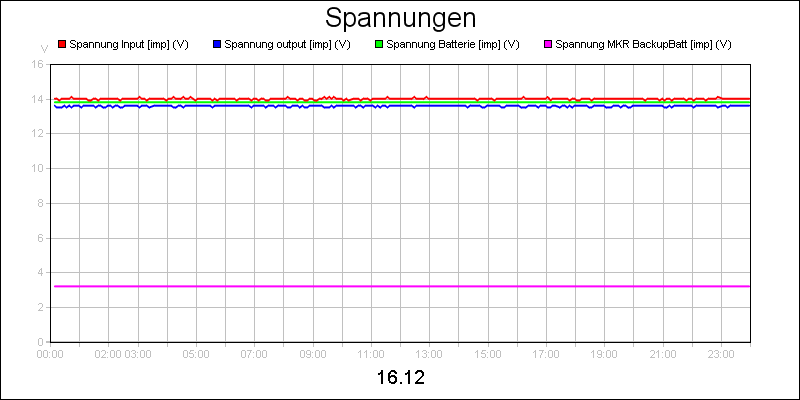 line diagram
