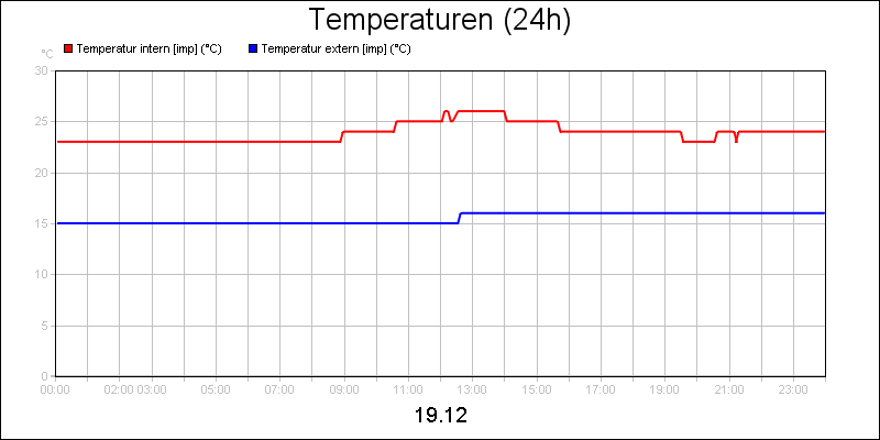 line diagram