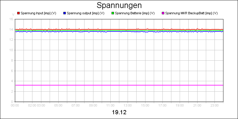 line diagram