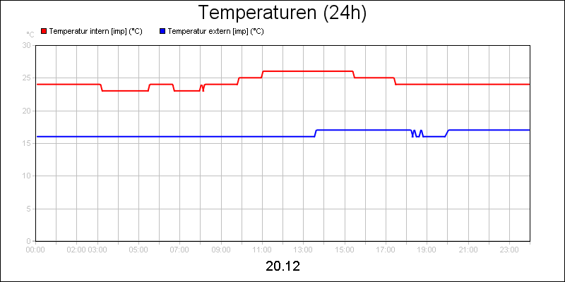 line diagram