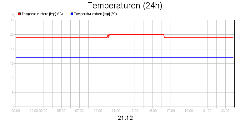 line diagram