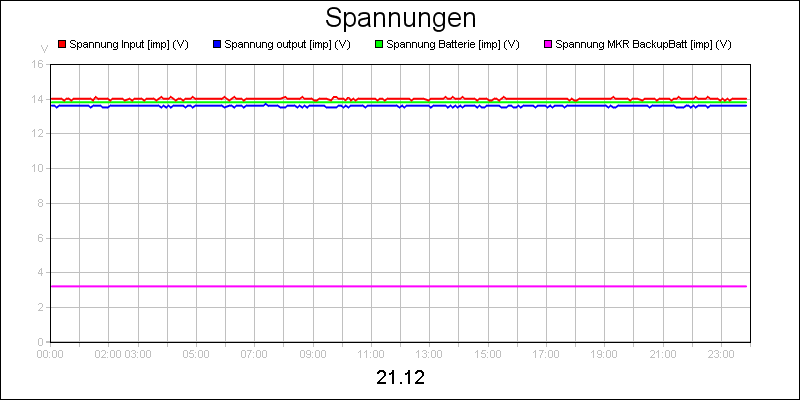 line diagram