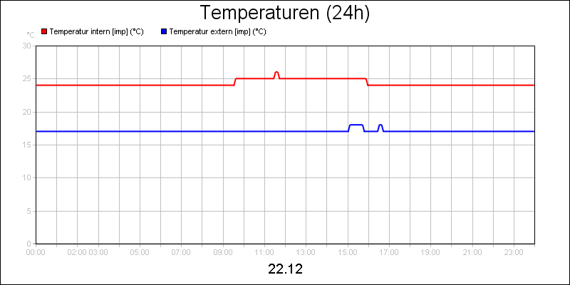 line diagram