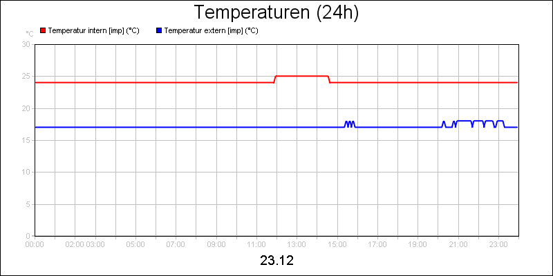 line diagram