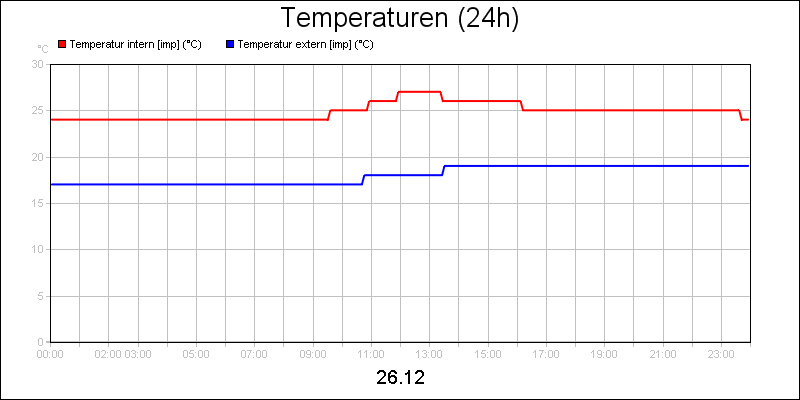 line diagram