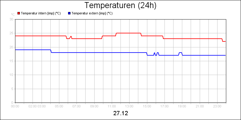 line diagram