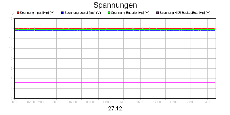 line diagram