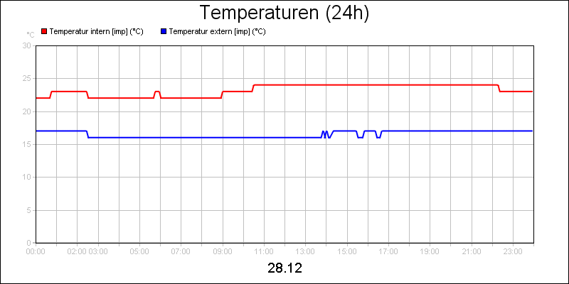 line diagram