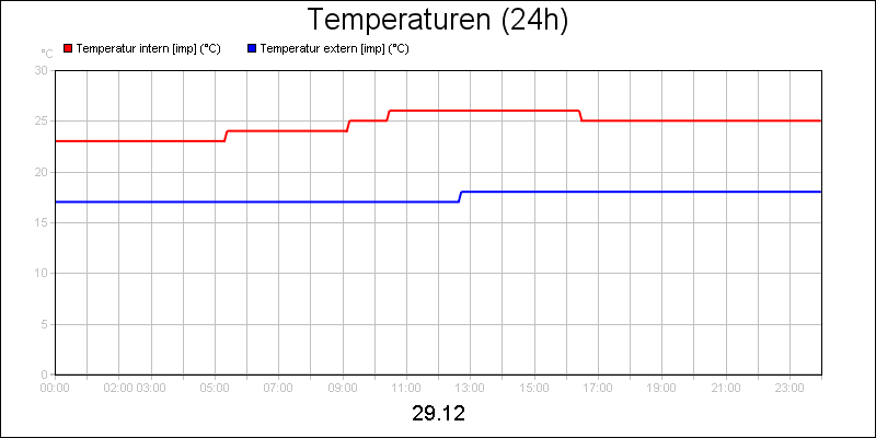 line diagram