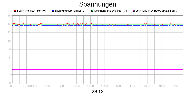 line diagram
