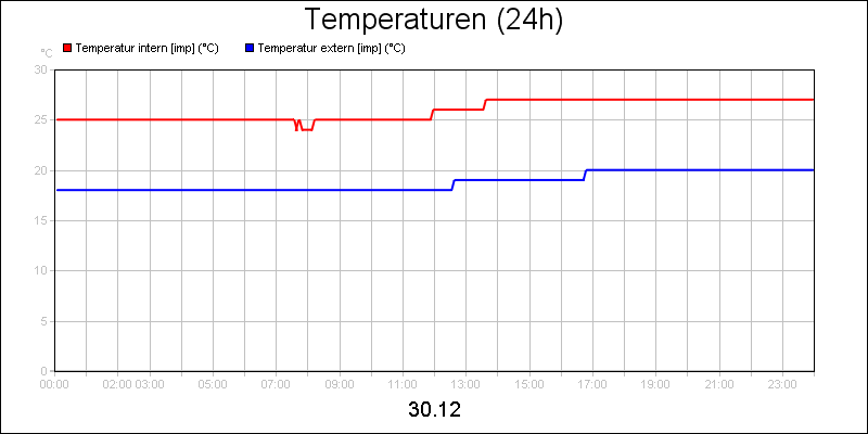 line diagram