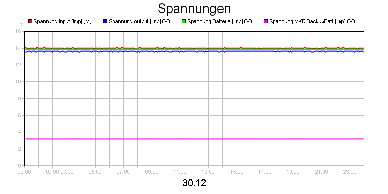 line diagram