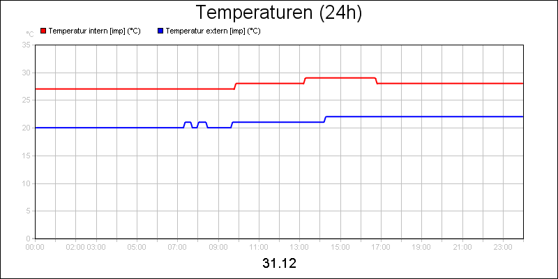 line diagram