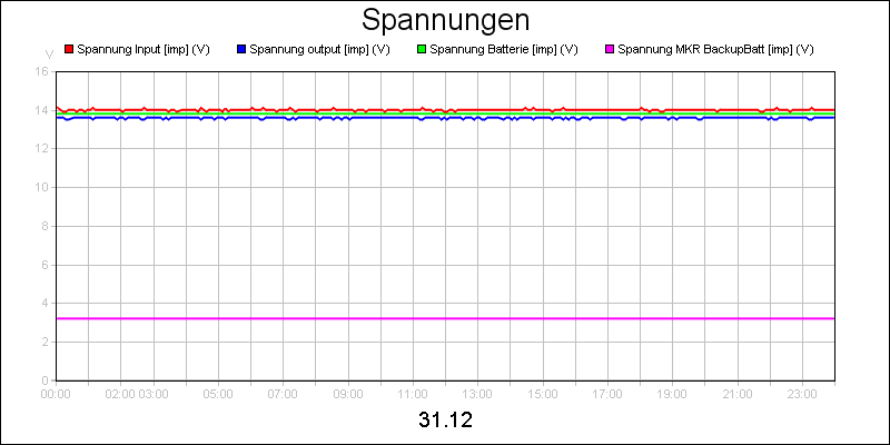 line diagram