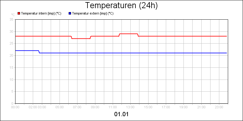 line diagram