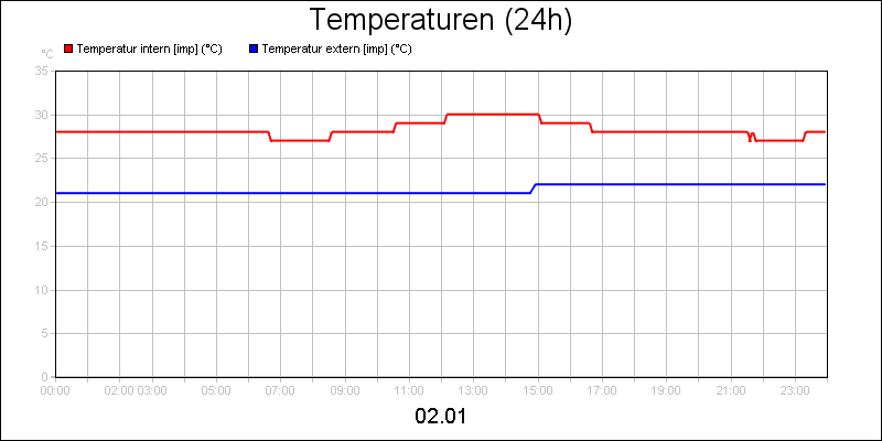 line diagram