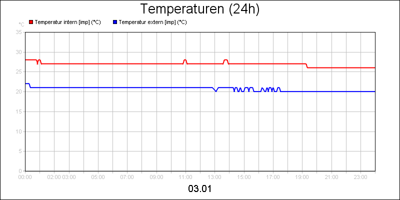 line diagram