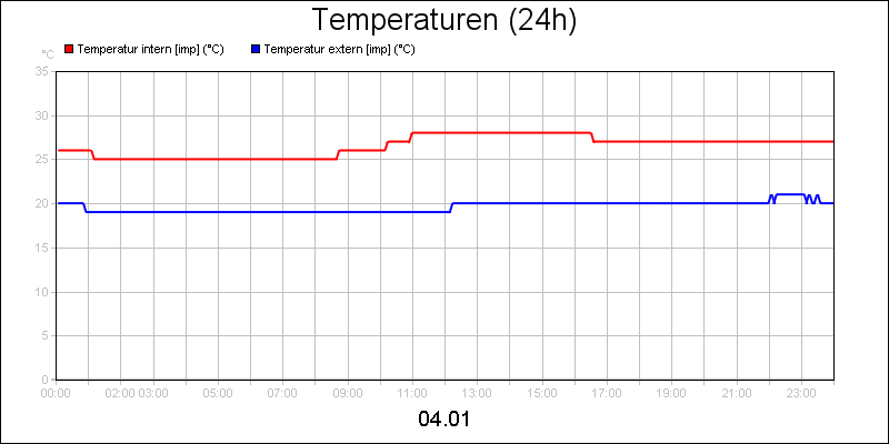 line diagram