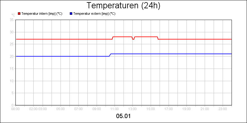 line diagram