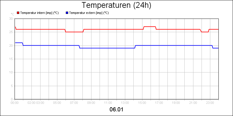 line diagram