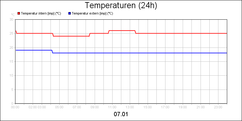 line diagram