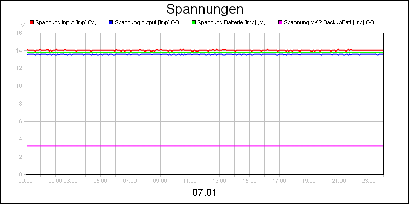 line diagram