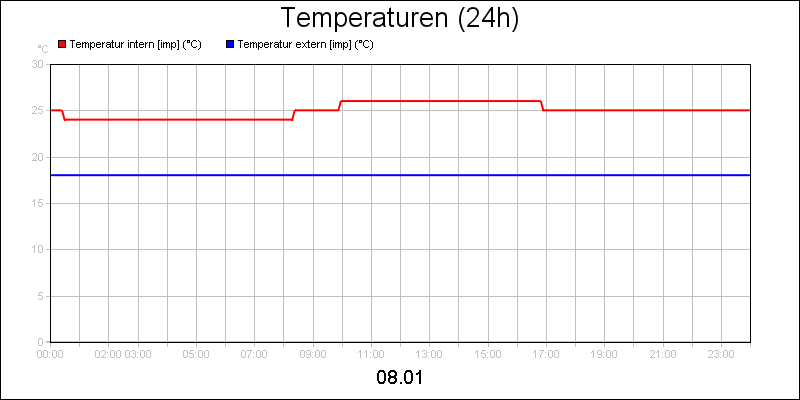 line diagram
