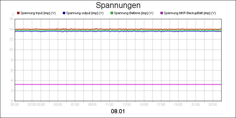 line diagram