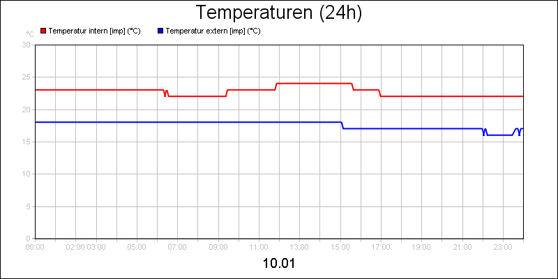line diagram