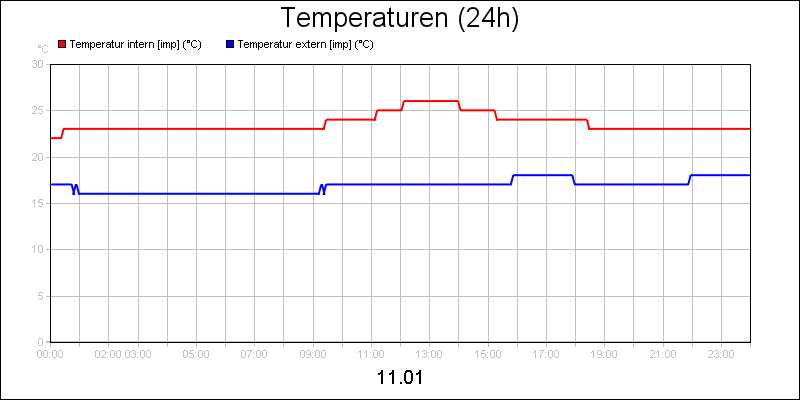 line diagram