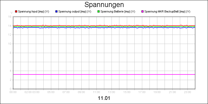 line diagram