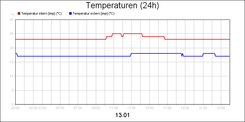 line diagram