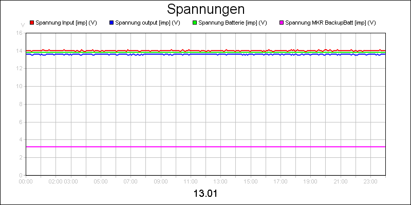 line diagram