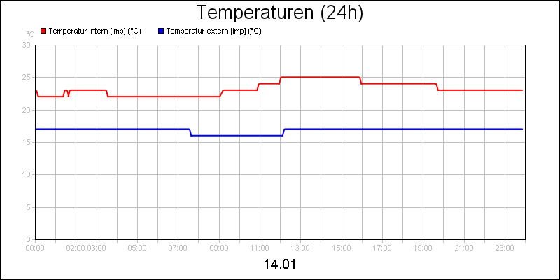 line diagram